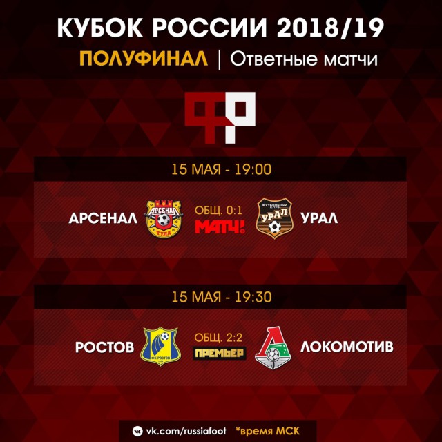 Чемпионат России по футболу 2018-2019( часть X)