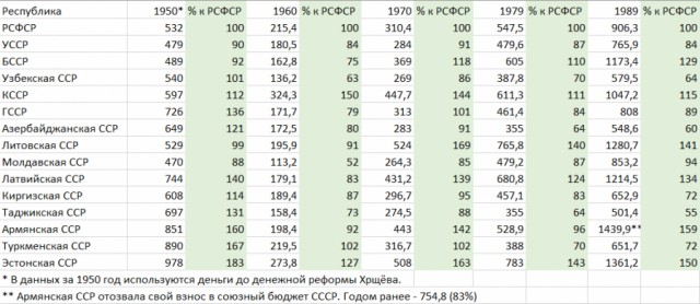 Забудьте про "дружбу народов". Желательно навсегда