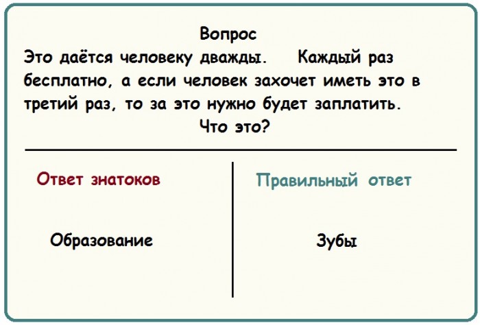 Несложные вопросы, на которые не смогли ответить знатоки в игре «Что? Где? Когда?»