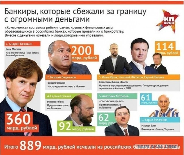 В России предложили приравнять хищение бюджета к госизмене