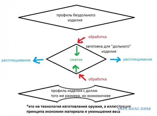 Мифы и правда о "кровостоке"