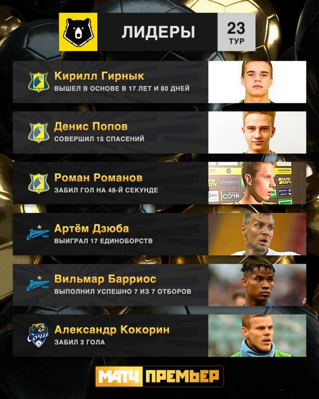 РФПЛ, послекарантинный
