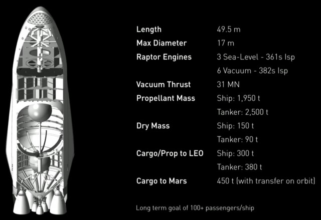 Илон Маск пообещал доставить человека на Марс в ближайшие шесть лет
