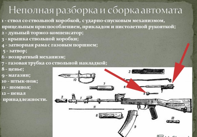 Калаш в руках дикарей