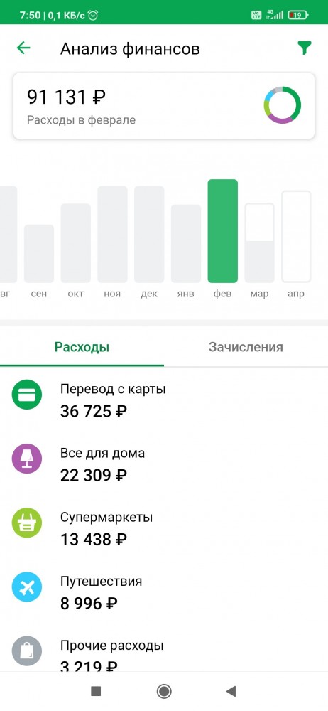 Работать за еду