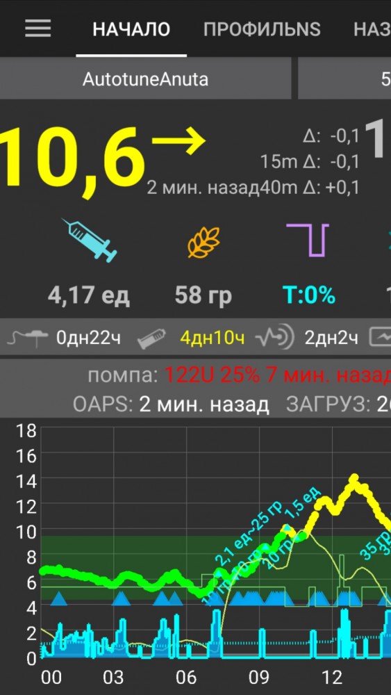Спасение для миллионов, просто инсулин