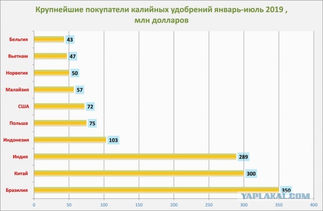 Лукашенко пообещал начать третью мировую.