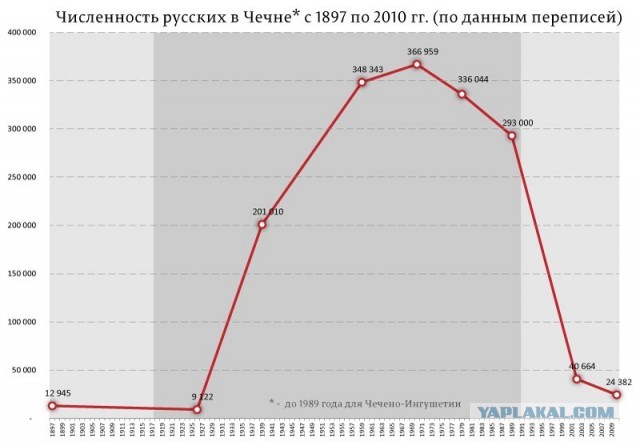 ​​Сокуров задал Путину вопрос о статусе Кадырова и его армии, а также о вытеснении русских с Кавказа
