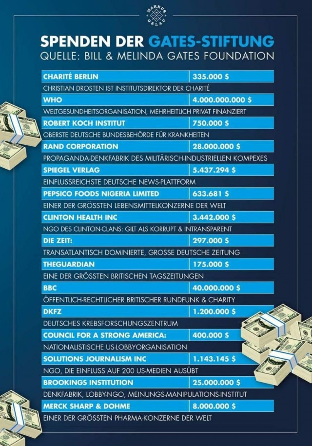 Зомби-апокалипсис 2022