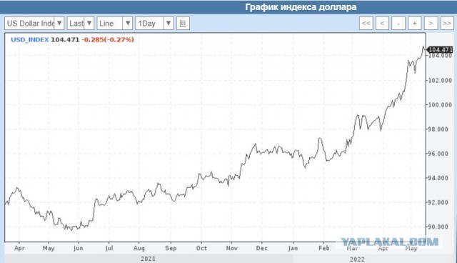 Китай: Россия шатает доллар