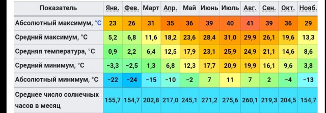 Улица в Филадельфии