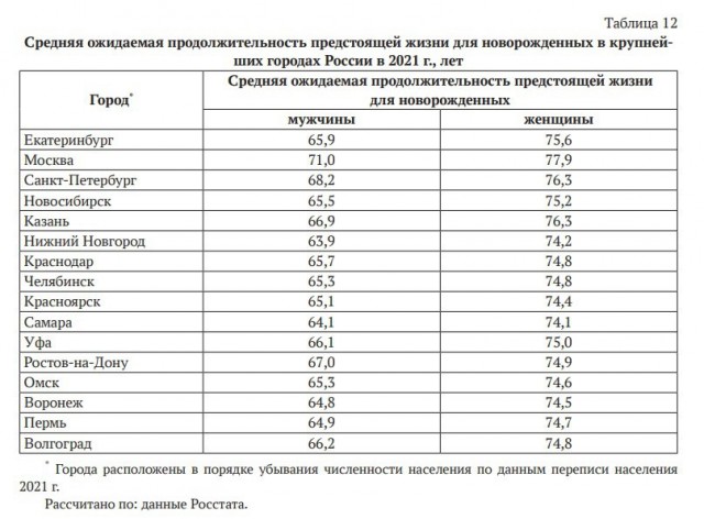 Год назад. Доклад ООН про изменение климата: худшее впереди