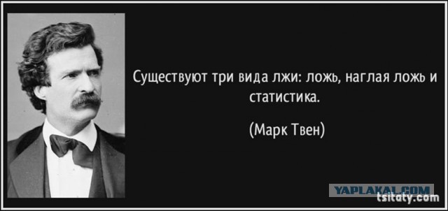 Убыль населения России продолжает набирать обороты. С января по май - минус 264 тыс - население областного центра.