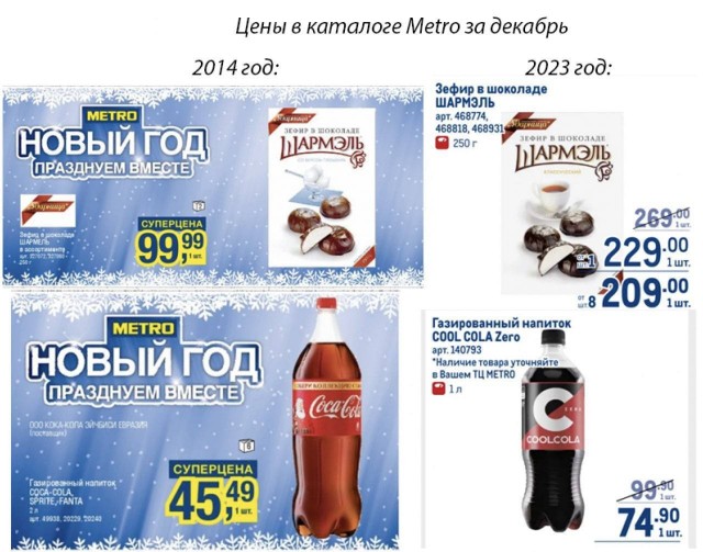 В сети нашли каталог Metro 2014 года и сравнили цены того времени с нынешним