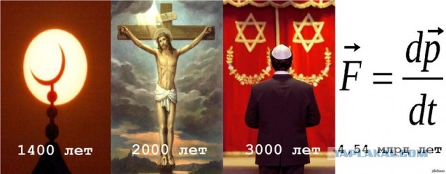 Анатолий Вассерман о религии
