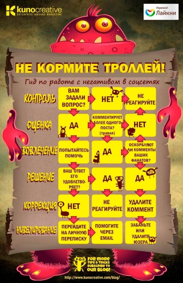 ЕС пытается оправдать усиление слежки и цензуры через подконтрольные НПО и медиа, — Павел Дуров