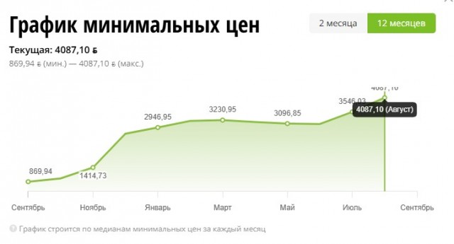 Оперативка в ипотеку. DDR5 дороже золота
