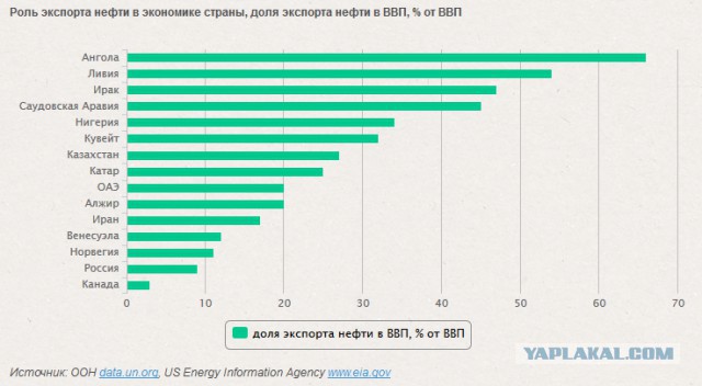 48.12 курс - сегодня жду 50