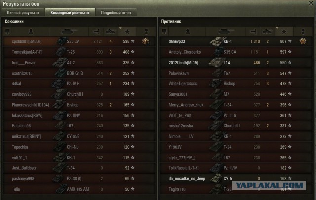 Wargaming 15
