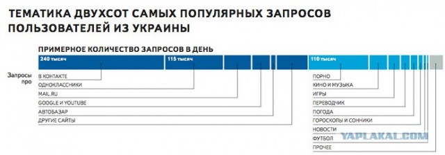 10 вещей из-за которых мне стыдно за Украину