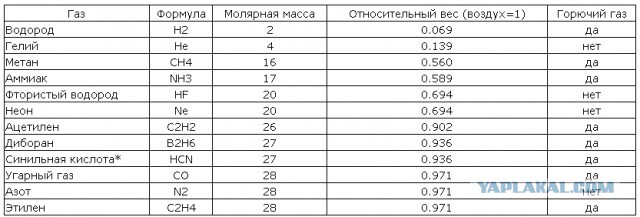 Вот так шарики....