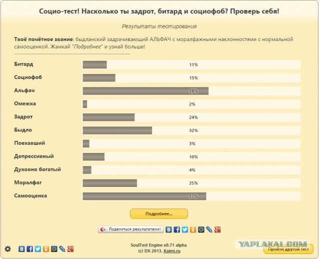 Насколько ты задрот, битард и социофоб?