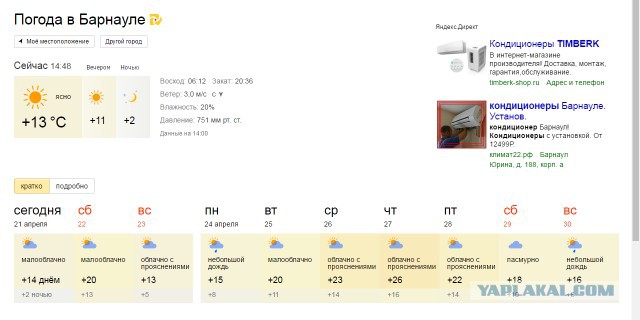 Прогноз по часам барнаул. Климат Барнаула. Погода в Барнауле сегодня. Погода в Барнауле сейчас. Температура в Барнауле сейчас.