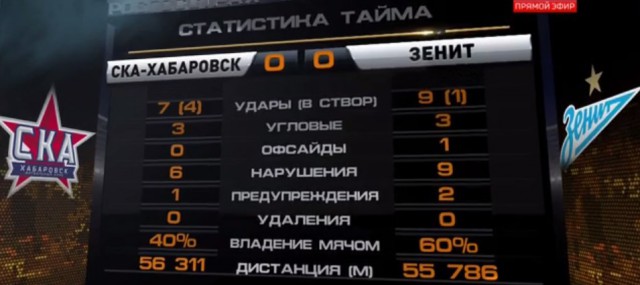 Футбол. Чемпионат России. Суперкубок и начало чемпионата 2017-2018