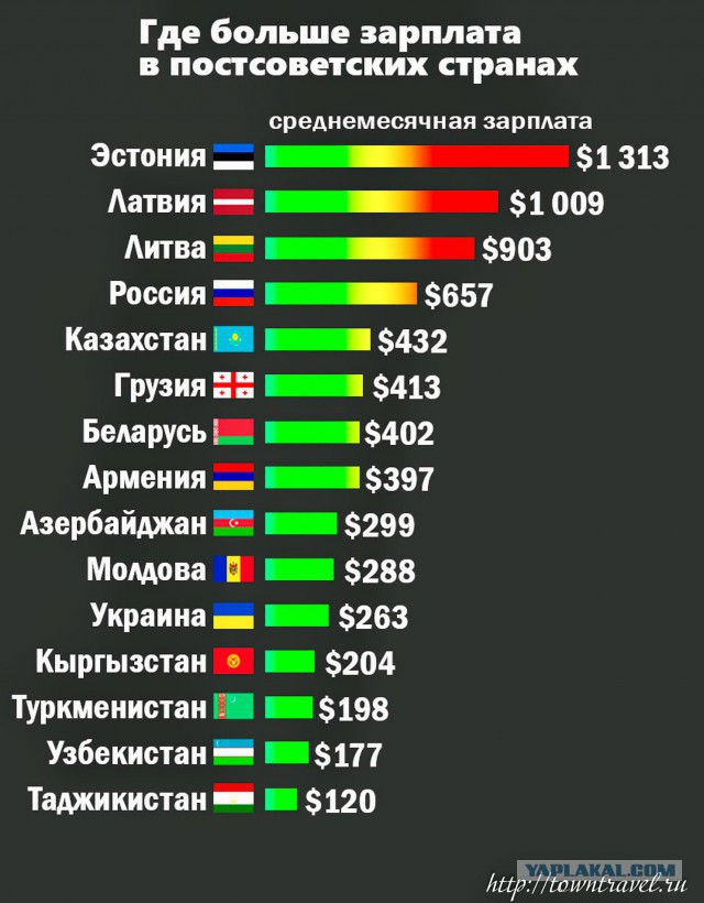 Деиндустриализация в картинках и цифрах