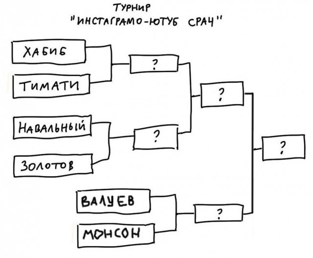 Ставки, господа