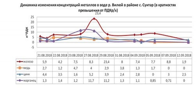 Экологическая катастрофа в Якутии (река Вилюй)