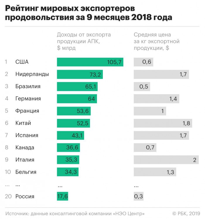 Что такое госдолг США и почему он не представляет угрозы?