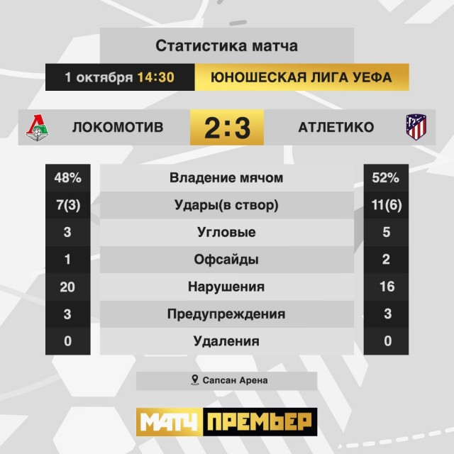 Champions League/League europe 2019/2020