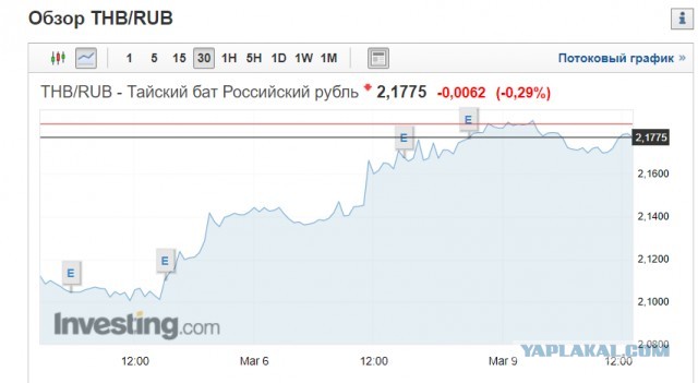 Нефти стало плохо