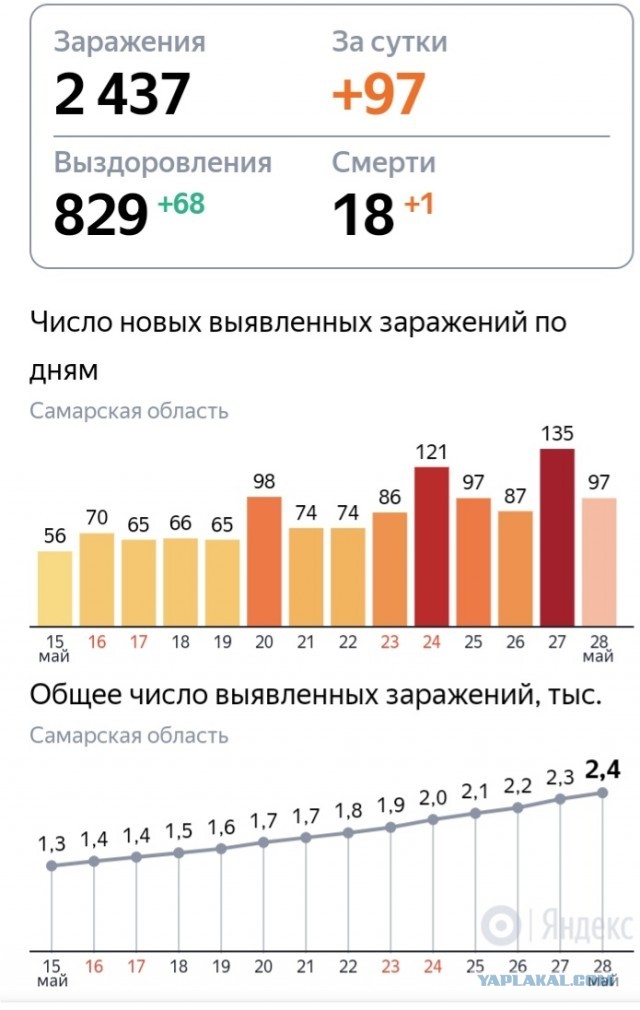Пандемия. Коронавирус. Россия и мир. Последняя информация. Часть 16