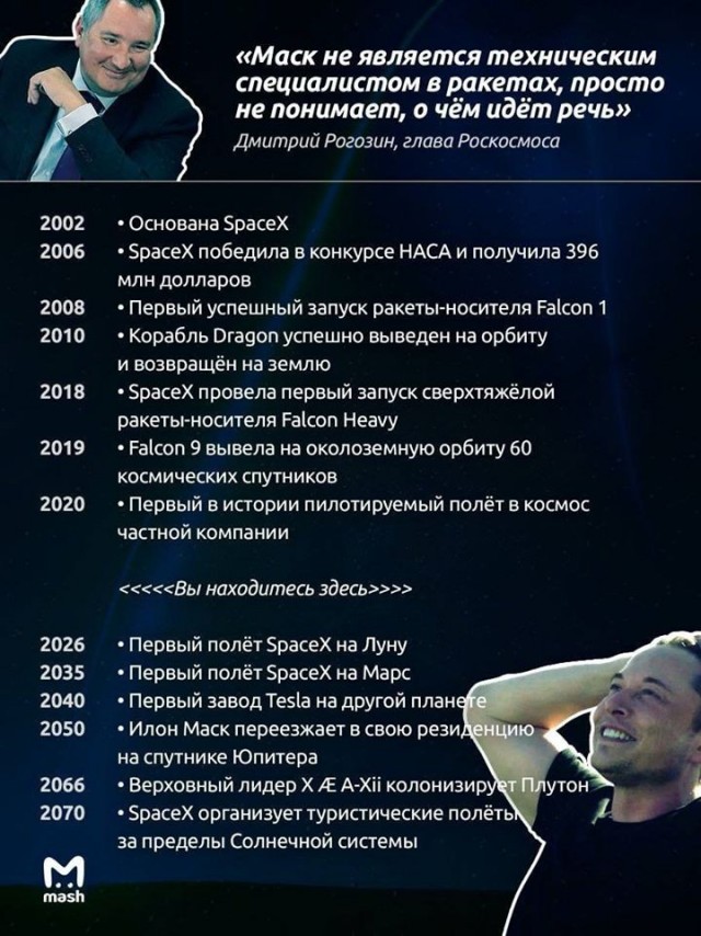 Pакета-носитель Falcon 9 успешно вывела на орбиту пилотируемый космический корабль Crew Dragon!