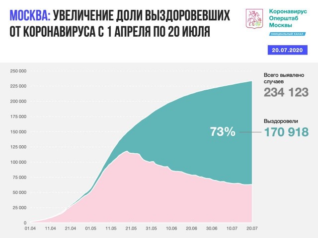 Пандемия. Коронавирус. Россия и мир. Последняя информация. Часть 17