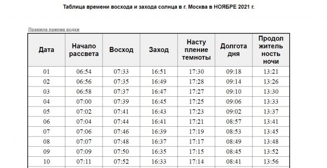 Задача из свитера ЦРУ