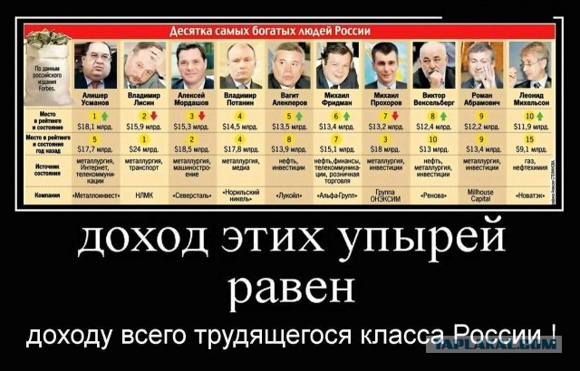 Дополнительный «налог на зарплаты» могут ввести в России.