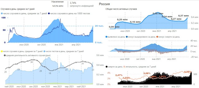 Пандемия. Коронавирус. Россия и мир. Последняя информация. Часть 22