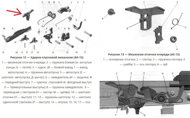 Российские морпехи получат новые автоматы АК-12 «Суперкалашниковы»