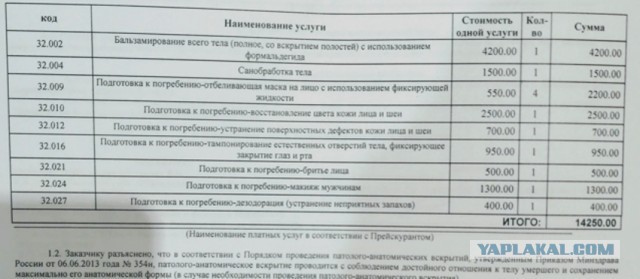Пока не дадите денег тело не выдадим