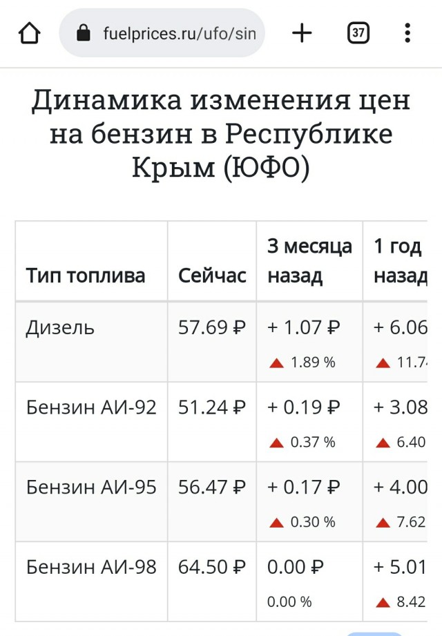 Начался первый в истории глобальный мировой энергокризис