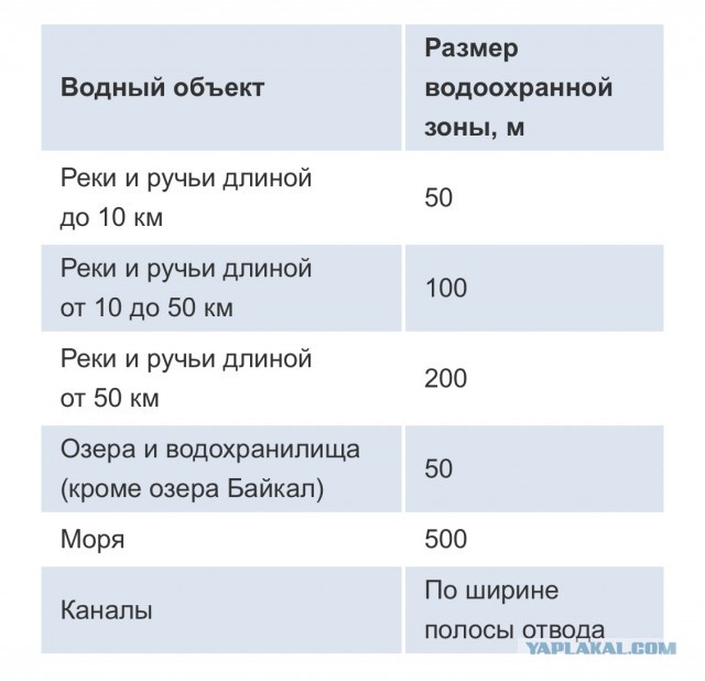 Избавились от свиноты у реки