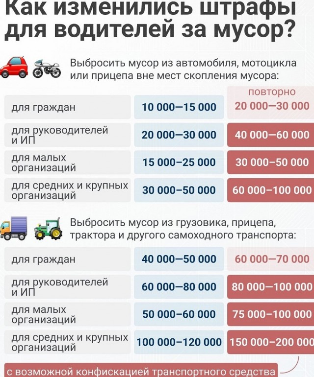 15 тысяч за окурок? Кого и как будут штрафовать за выброшенный из машины мусор