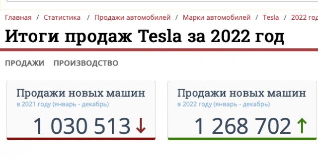 Китайцы умеют в автомобили.
