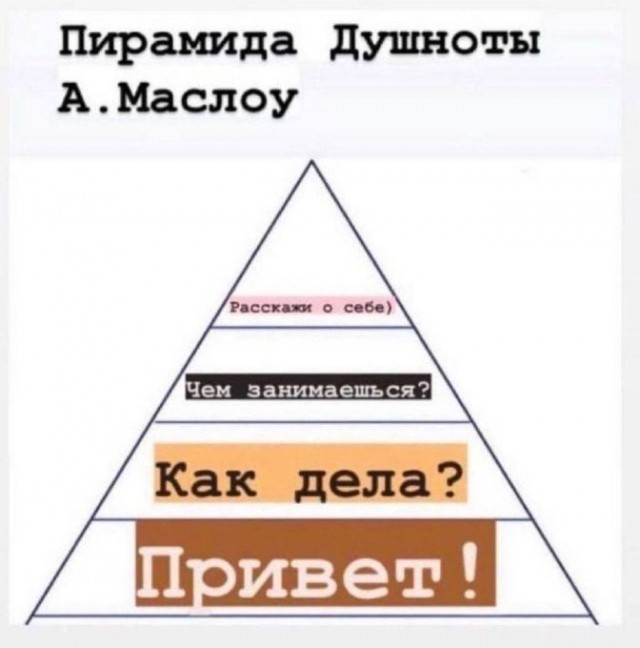 Пирамида Маслова, 5 фактов