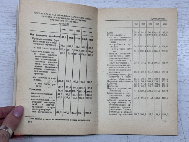 СССР в цифрах. 1980 год
