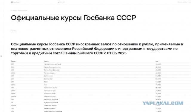 Обвал доллара до 40 рублей обернётся для России катастрофой — эксперт