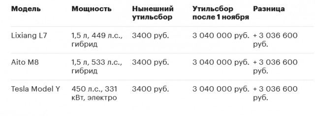 Autonews выяснил, на сколько могут подорожать популярные иномарки из параллельного импорта с 1 ноября 2025 года